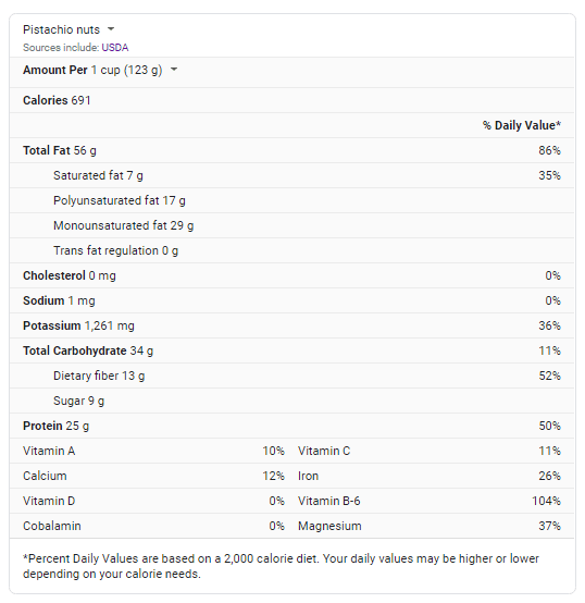 Pistachio Nutrition Facts